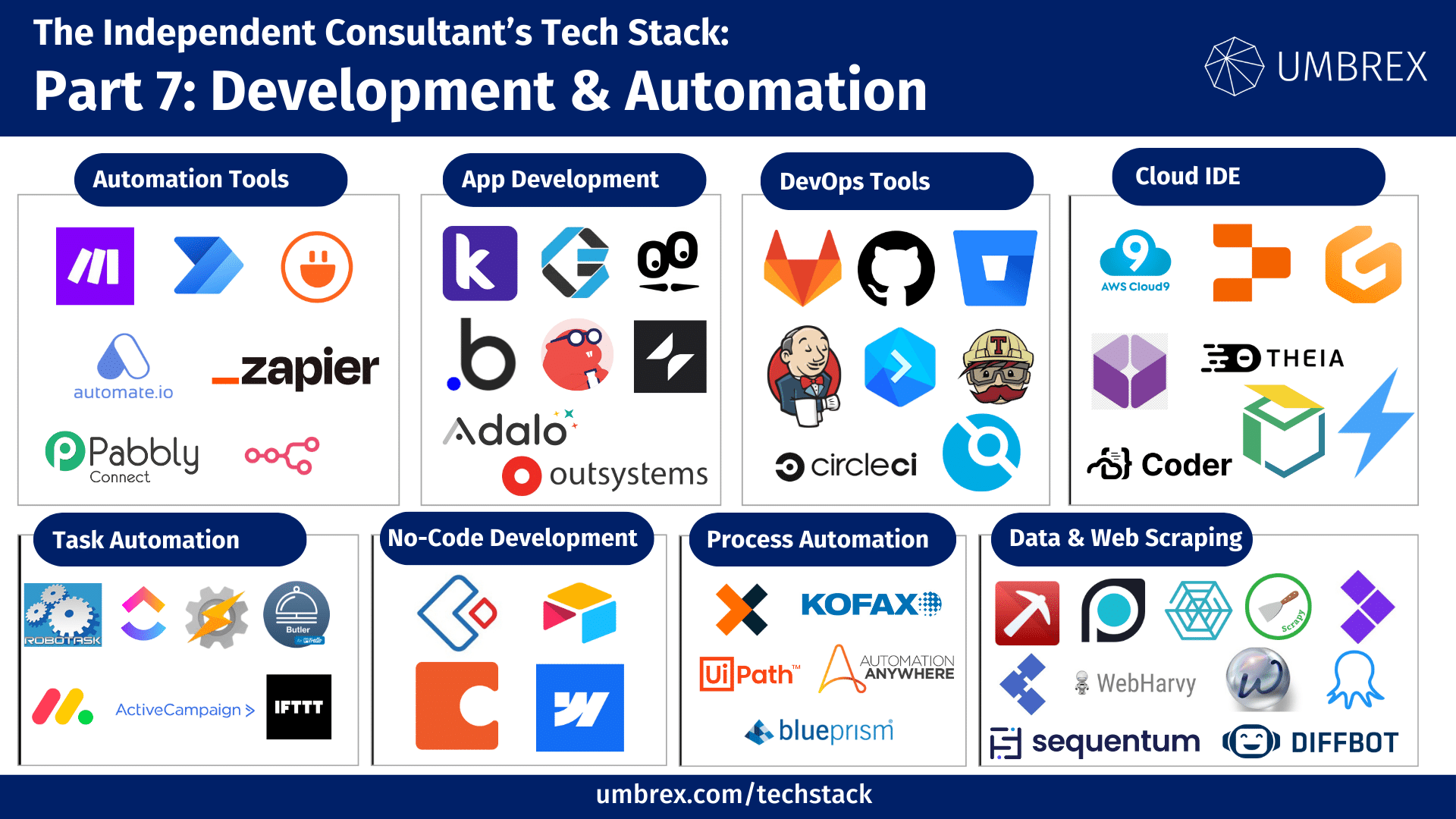 Tech & Tools