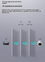 Ultra HD 5MP Security Camera: Outdoor Waterproof Surveillance System