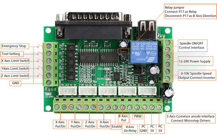 CNC Breakout Board 5 Axis: Mach3 Interface Controller Kit for CNC Machines