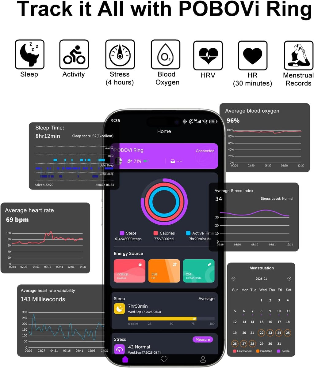 Smart Ring for Sleep/Fitness/Stress/Heart Rate Tracker