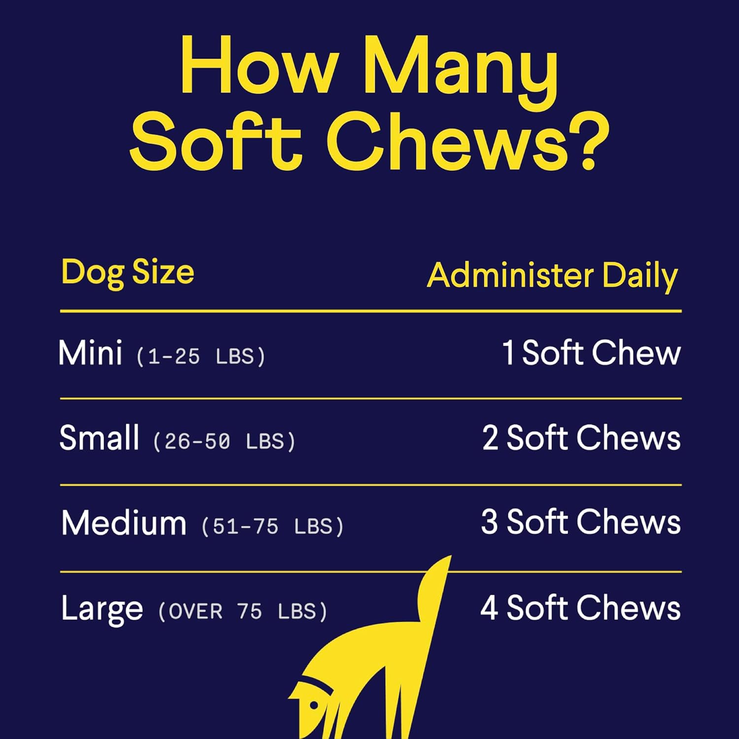 Finn Allergy & Itch Relief for Dogs – 90 Soft Chews