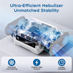 Smart Digital Nebulizer Machine for Adults & Kids