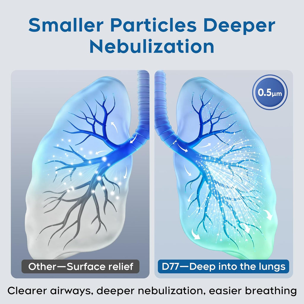 Smart Digital Nebulizer Machine for Adults & Kids