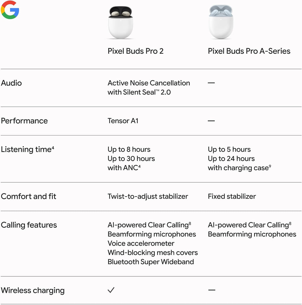 Google Pixel Buds Pro 2 with Active Noise Cancellation
