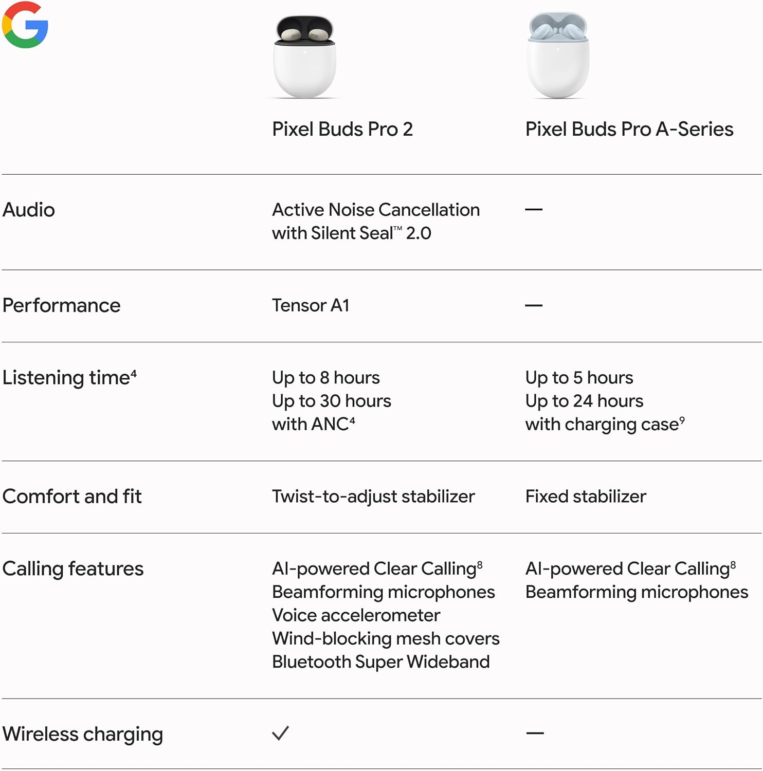 Google Pixel Buds Pro 2 with Active Noise Cancellation