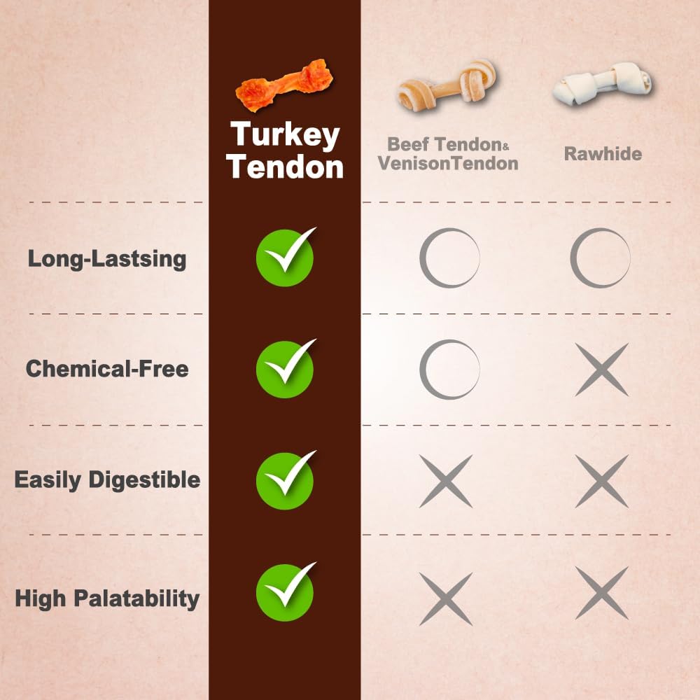 A Freschi Turkey Tendon Dog Treats – Rawhide-Free, 8 oz