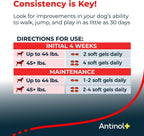 Antinol Plus Dog Joint Supplement – 180 Soft Gels