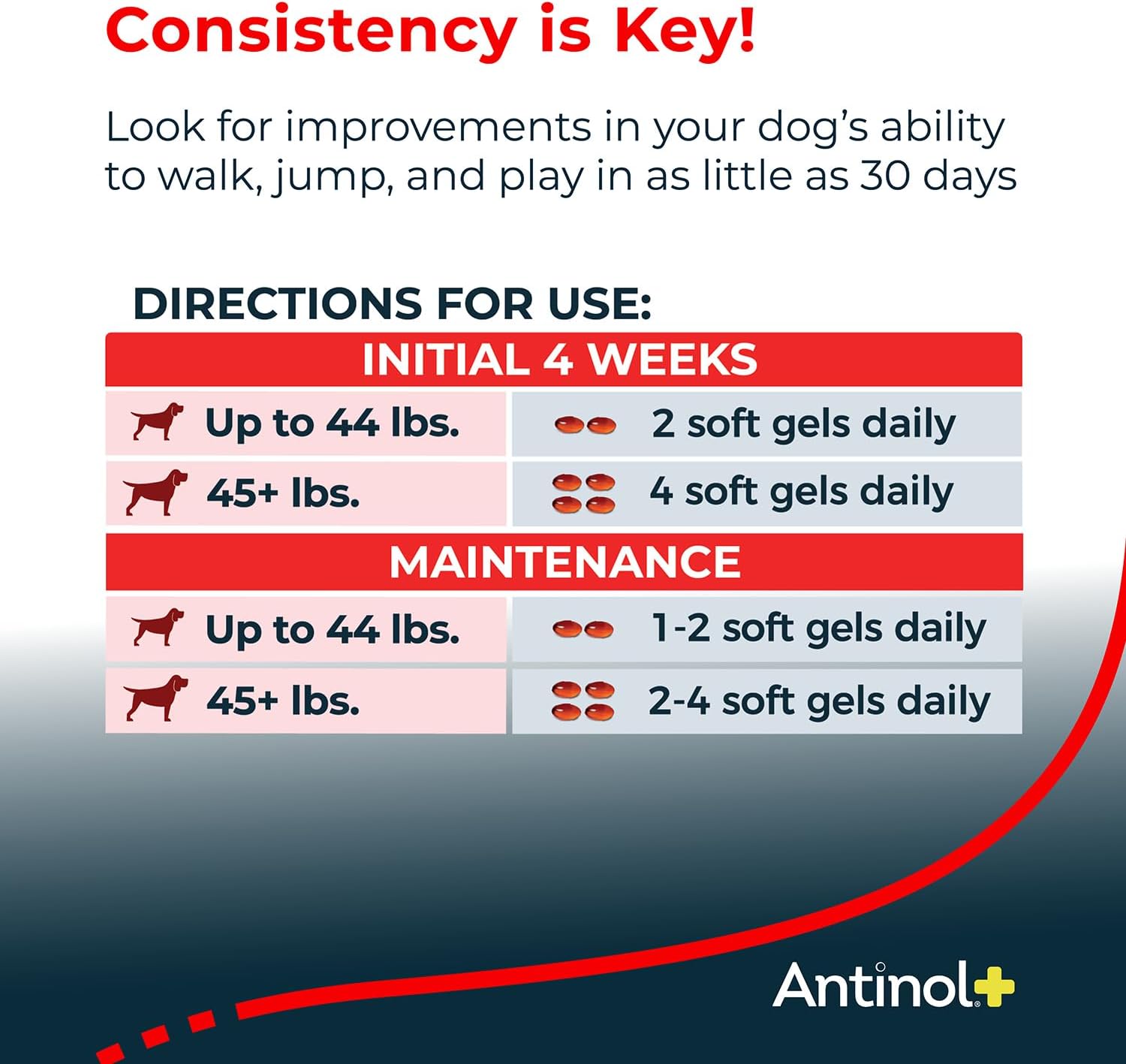 Antinol Plus Dog Joint Supplement – 180 Soft Gels