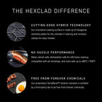 HexClad 5.5-Qt Hybrid Nonstick Deep Sauté Pan with Lid