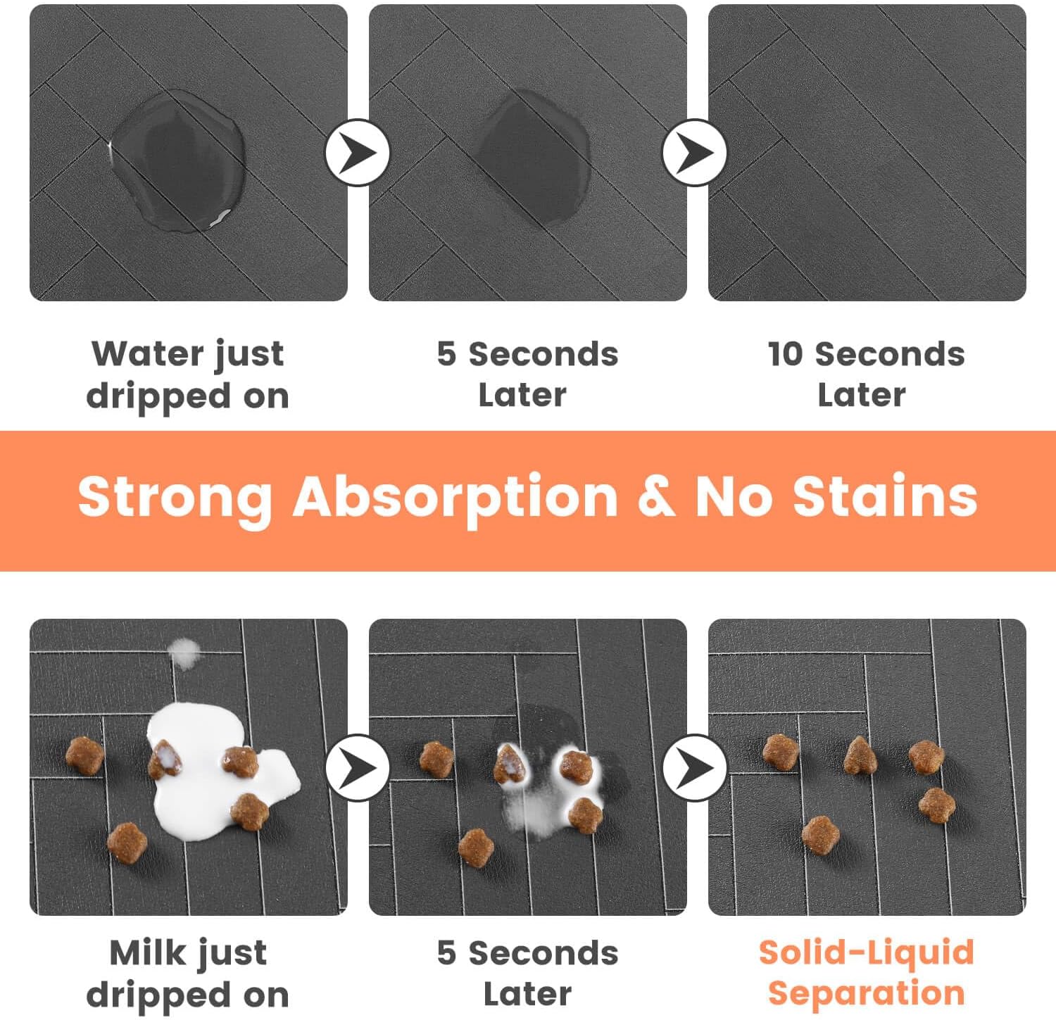Absorbent Pet Feeding Mat with Waterproof Backing (20”×12”)