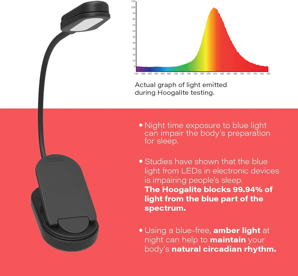 USB-C Rechargeable Clip-On Reading Light – Adjustable Brightness