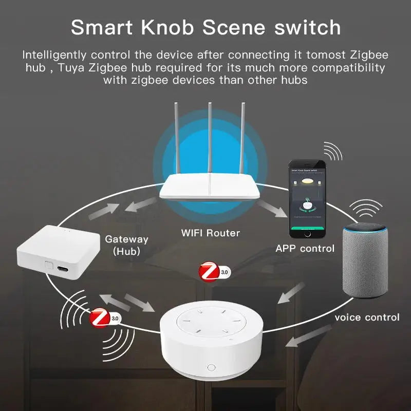 Tuya ZigBee Wireless Smart Home System Knob Switch
