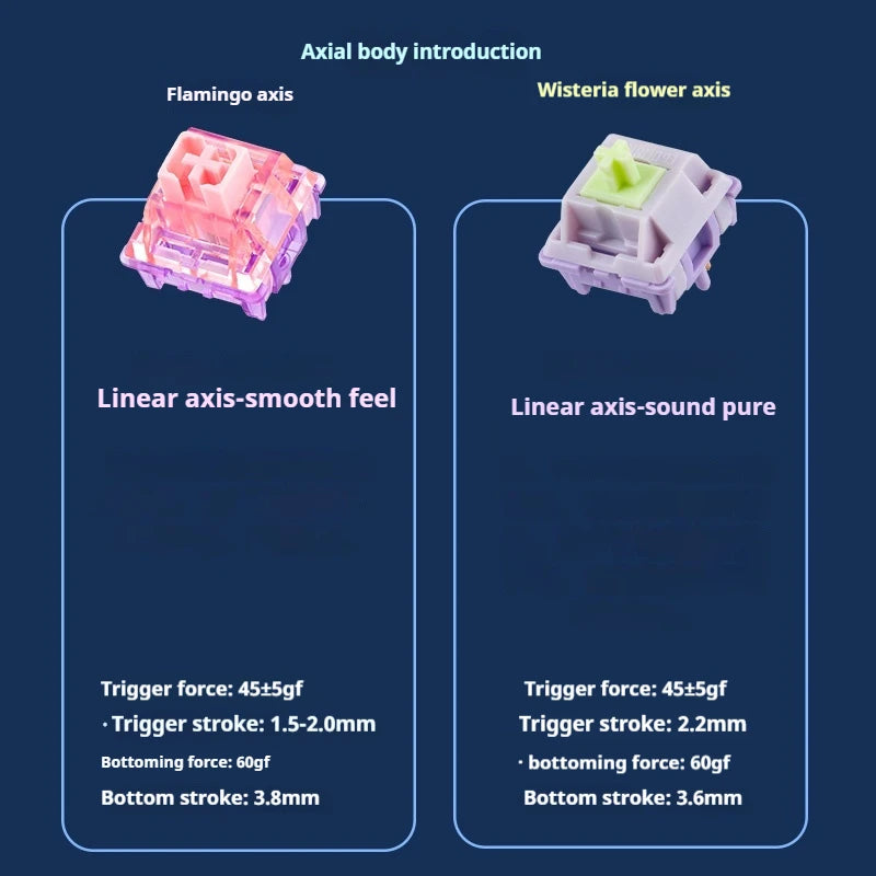 EPOMAKER Split65 Ergonomic Mechanical Keyboard Bluetooth