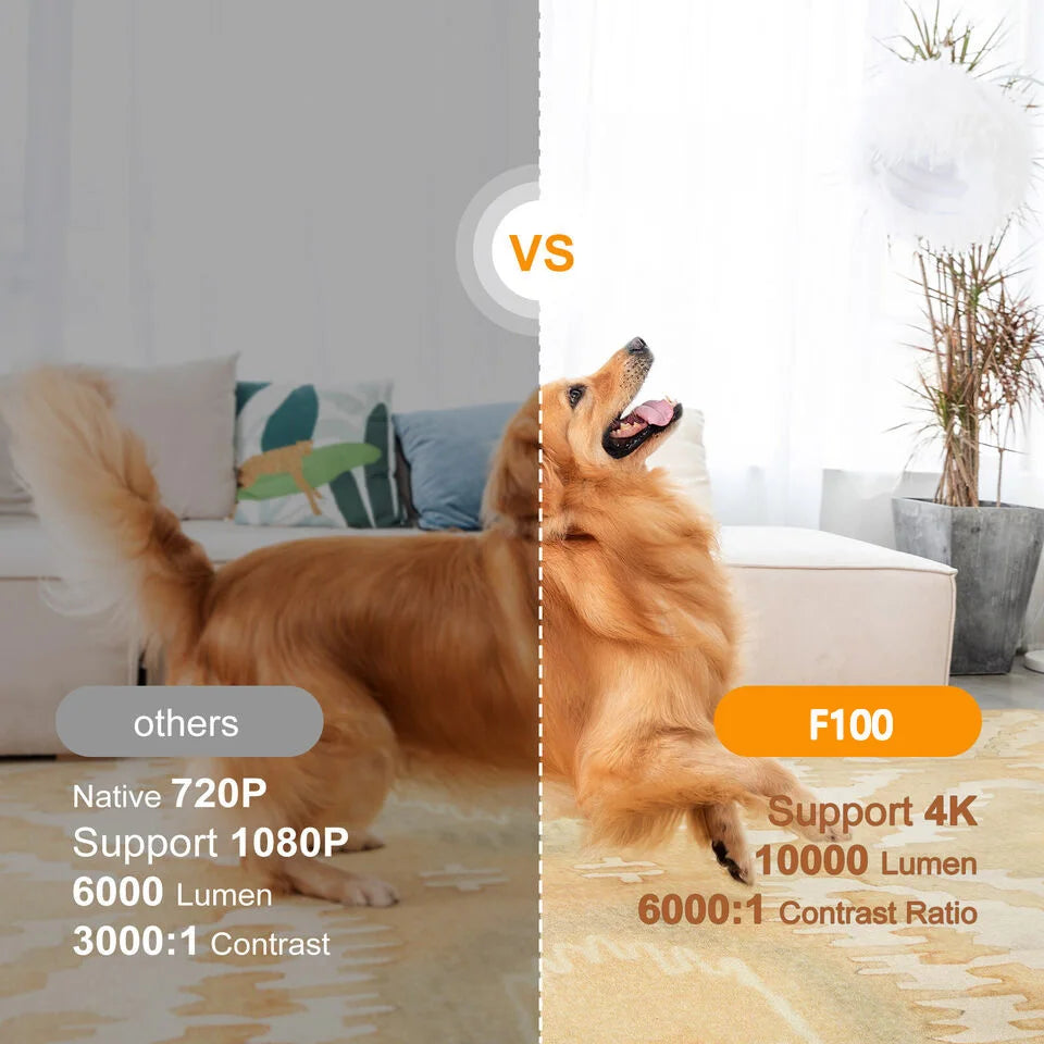 HY300 Home Theater 720P TV 4K Smart Android Video Portable Projector