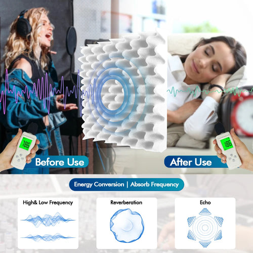 12 Pack Acoustic Wedge Foam Panels 2" x 12" x 12" Soundproofing Noise Cancelling