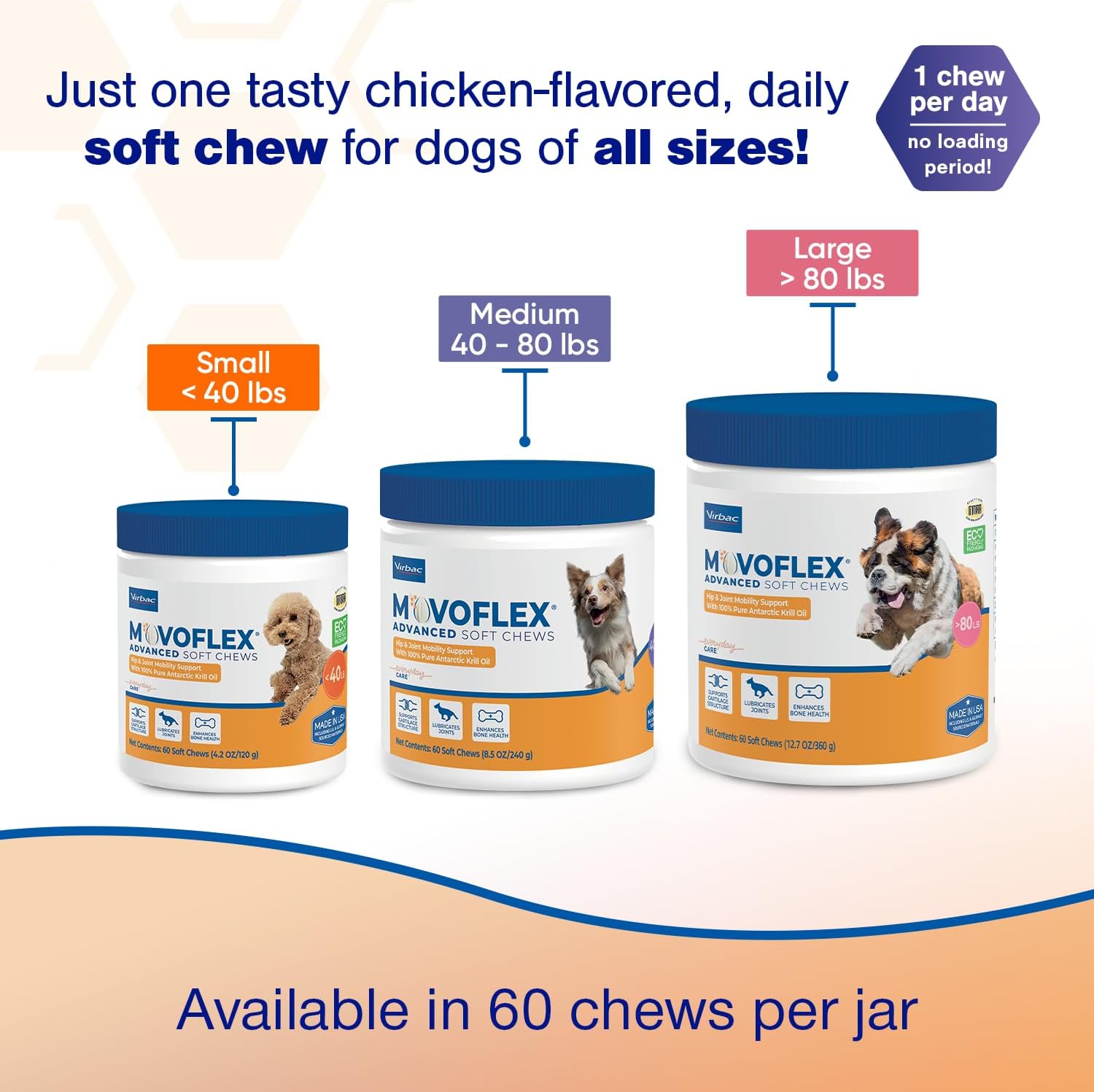 Movoflex Advanced Dog Joint Supplement – 120 Ct