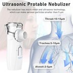Portable Nebulizer Machine, Dual Mode, Travel Friendly