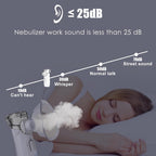 Portable Nebulizer Machine, Dual Mode, Travel Friendly
