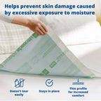 Medline Ultrasorbs Heavy-Duty Bed Pads (40 Count)