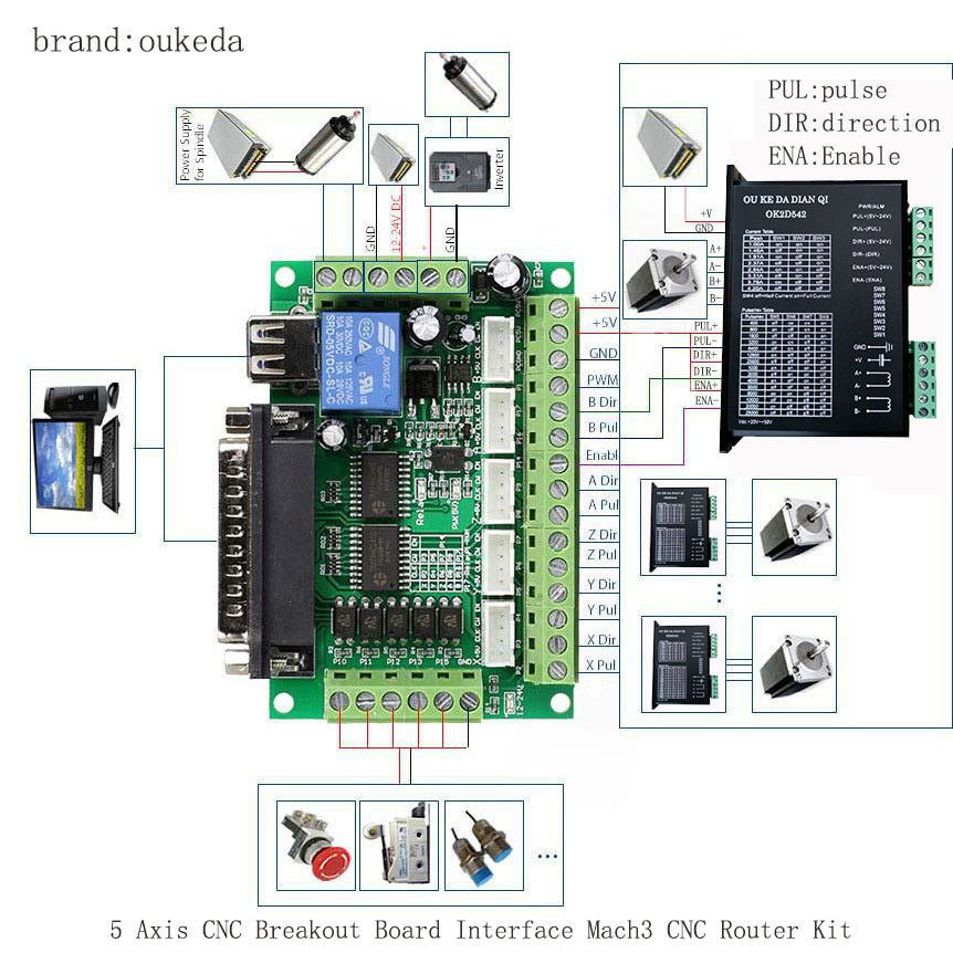 CNC Breakout Board 5 Axis: Mach3 Interface Controller Kit for CNC Machines - Sixin1