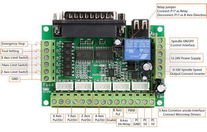 CNC Breakout Board 5 Axis: Mach3 Interface Controller Kit for CNC Machines - Sixin1