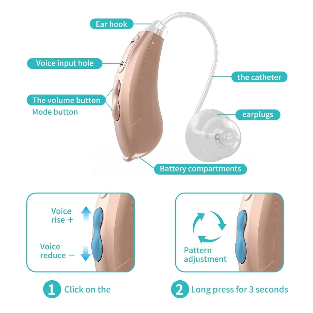 Coniler BTE Hearing Aids for Seniors – Battery Powered, Noise Reduction, Comfortable Behind - the - Ear Amplifiers (Pair) - Sixin1