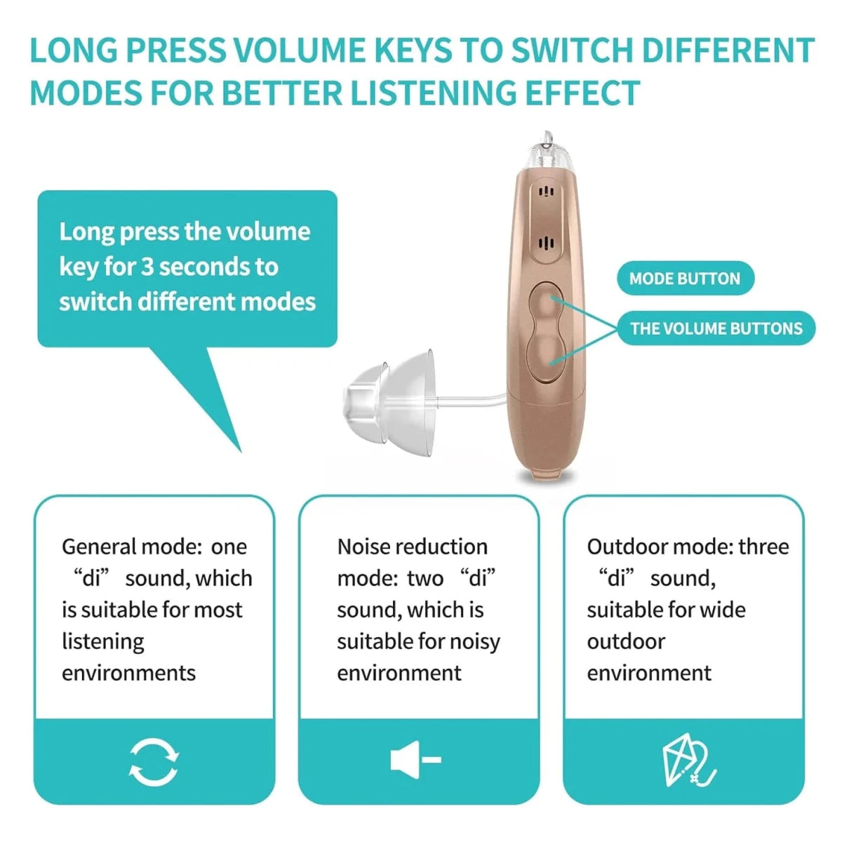 Coniler BTE Hearing Aids for Seniors – Battery Powered, Noise Reduction, Comfortable Behind - the - Ear Amplifiers (Pair) - Sixin1