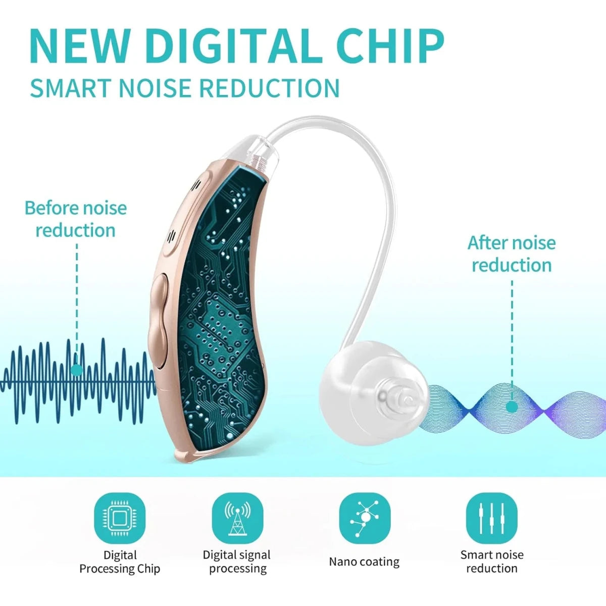 Coniler BTE Hearing Aids for Seniors – Battery Powered, Noise Reduction, Comfortable Behind - the - Ear Amplifiers (Pair) - Sixin1