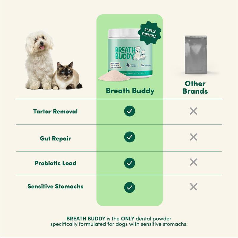 Pet Oral Care Powder for Dogs: Teeth Cleaner, Plaque & Bad Breath Control - Sixin1
