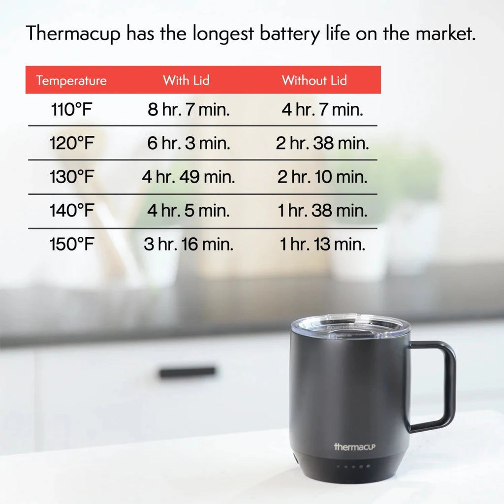 ThermaCup Premium Heated Coffee Mug | 5 Settings, 12oz - Sixin1