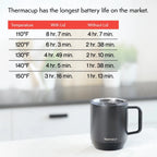 ThermaCup Premium Heated Coffee Mug | 5 Settings, 12oz - Sixin1